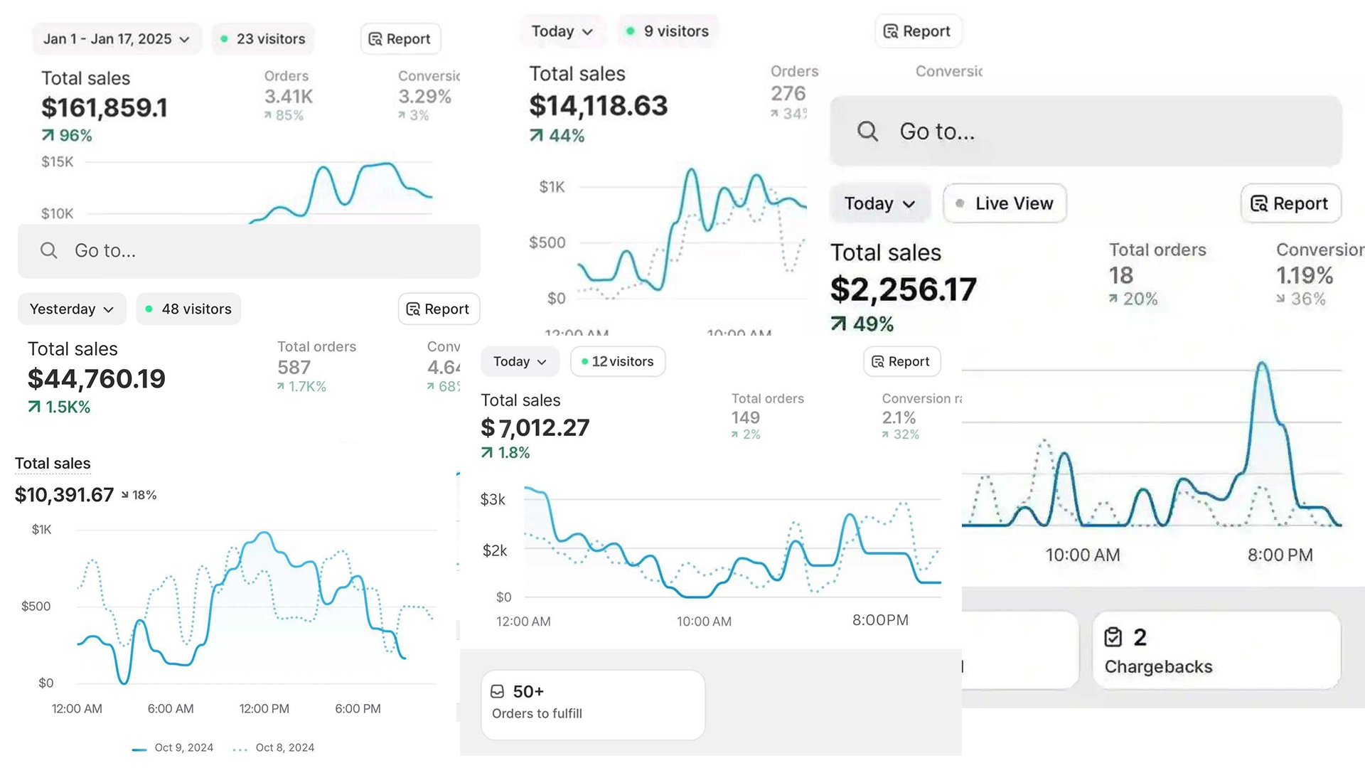 eShopTick Client Results